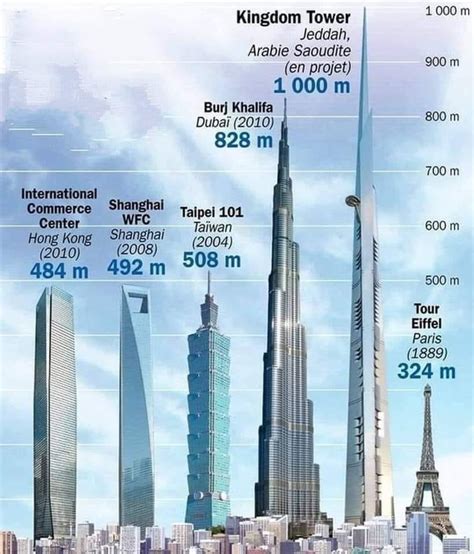 The 100 Tallest Under Construction Buildings in the world in 2024 .